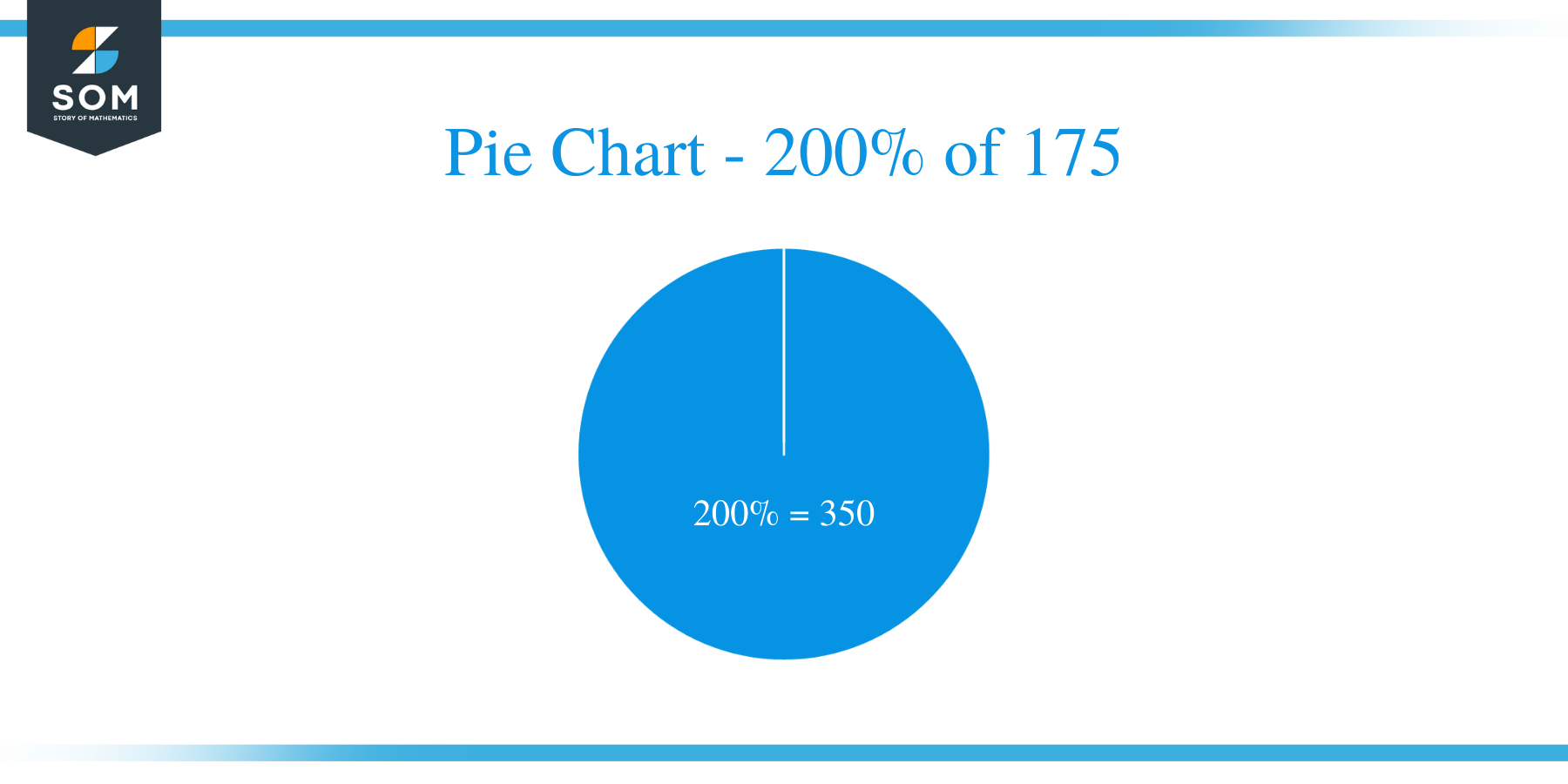 pie chart of 200 of 175