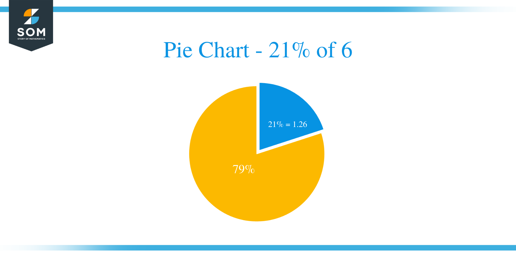 pie chart of 21 percent of 6
