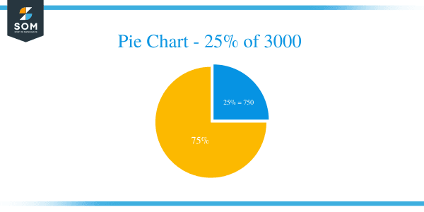 What Is 25 Percent Of 3000 Solution With Free Steps what-is-25-percent-of-3000-solution-with-free-steps