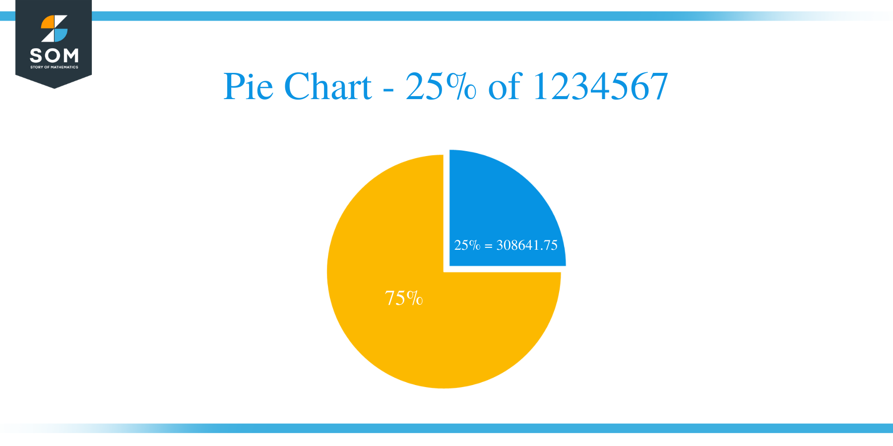 pie chart of 25 percent of 1234567