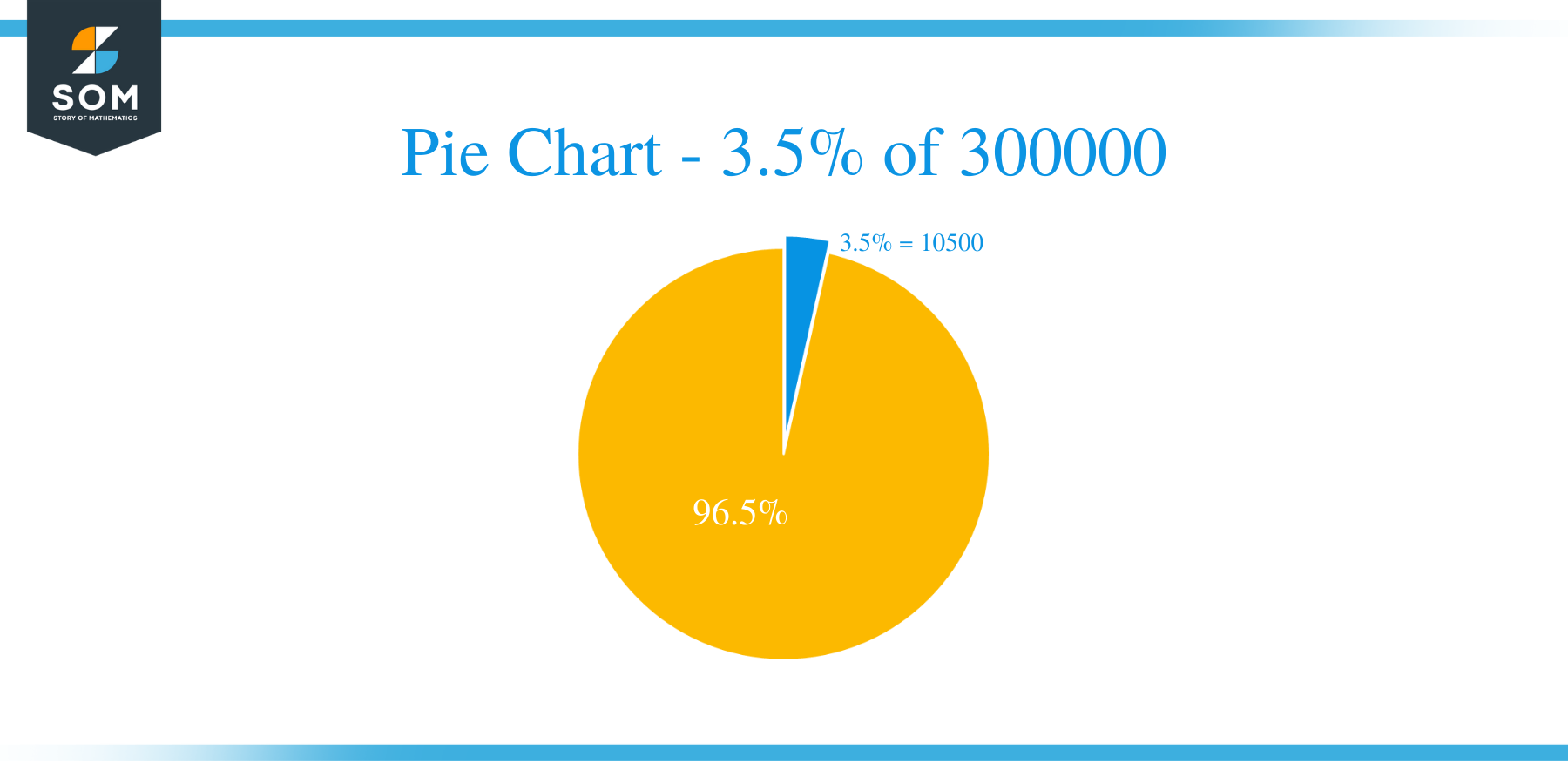pie chart of 3.5 of 300000