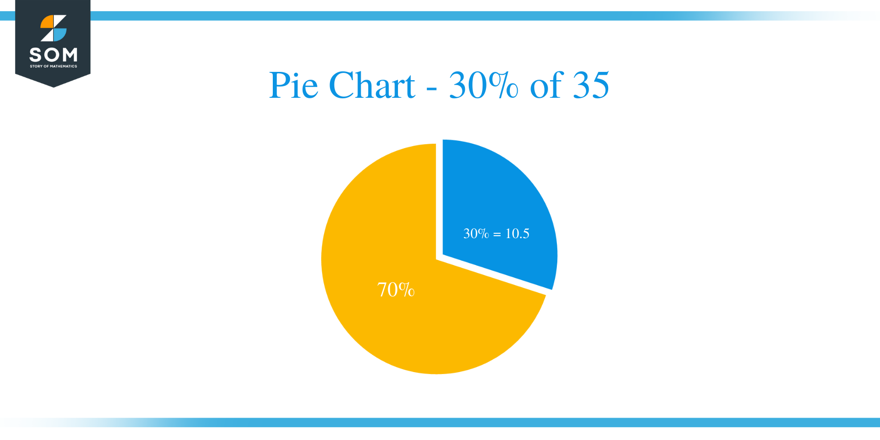 pie chart of 30 percent of 35