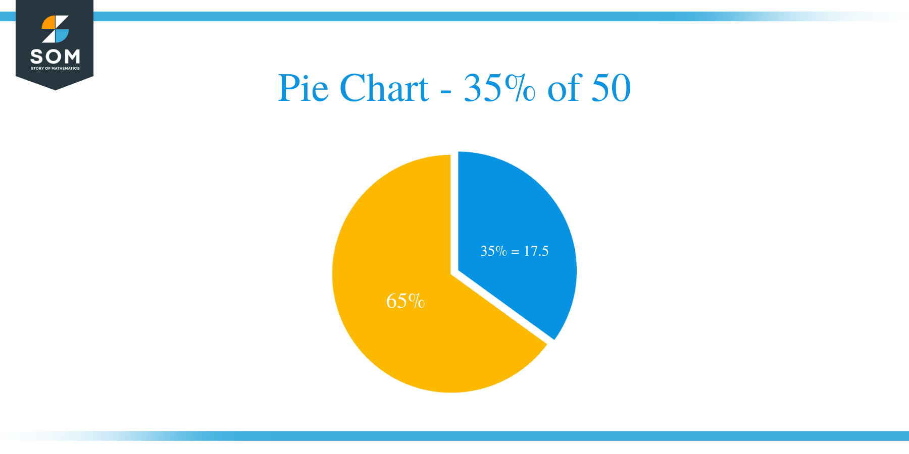 pie chart of 35 percent of 50