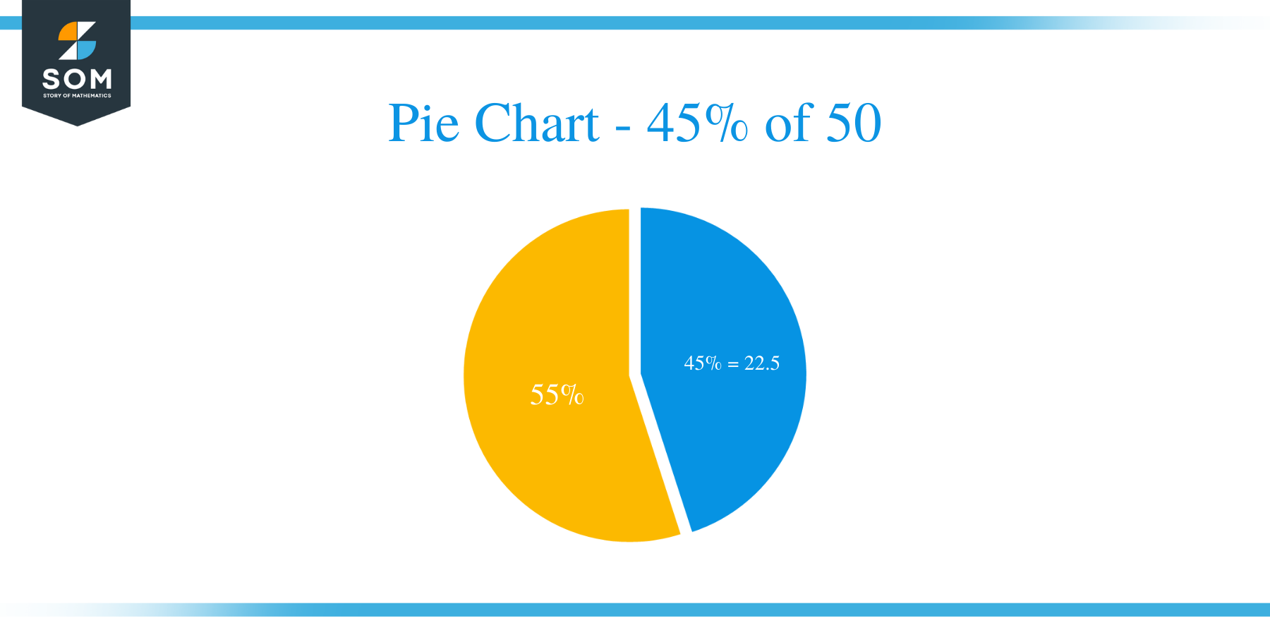 pie chart of 45 percent of 50