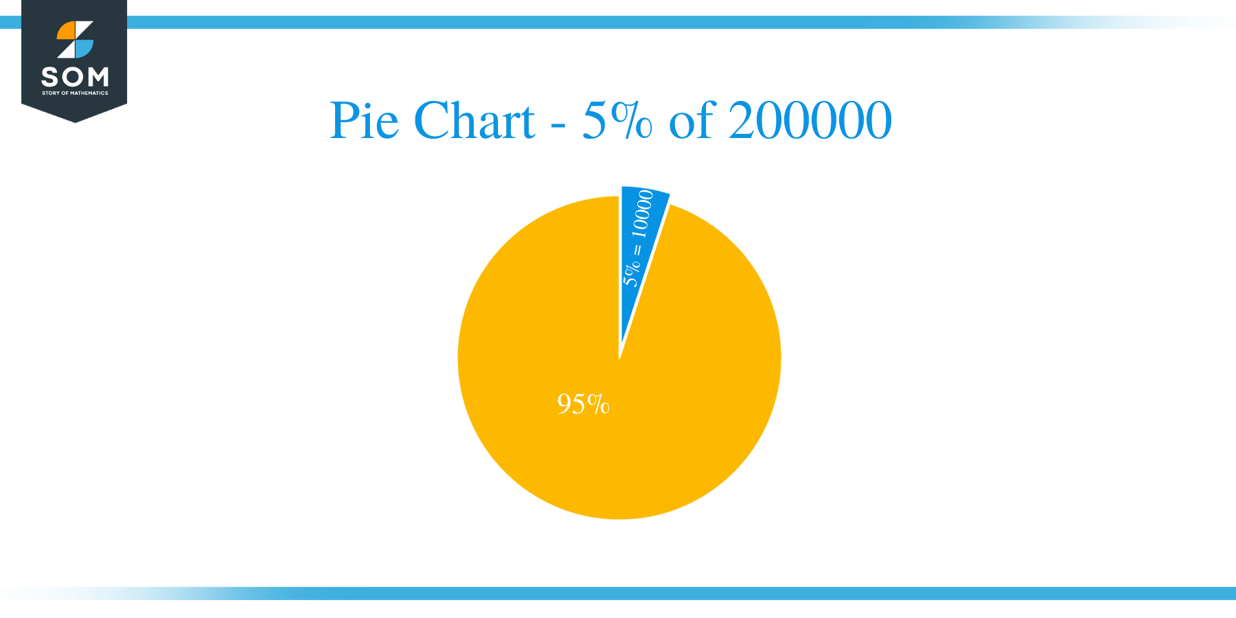 pie chart of 5 of 200000