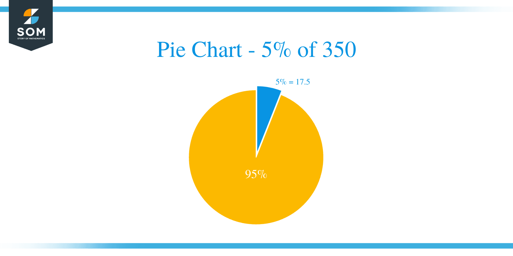 pie chart of 5 percent of 350