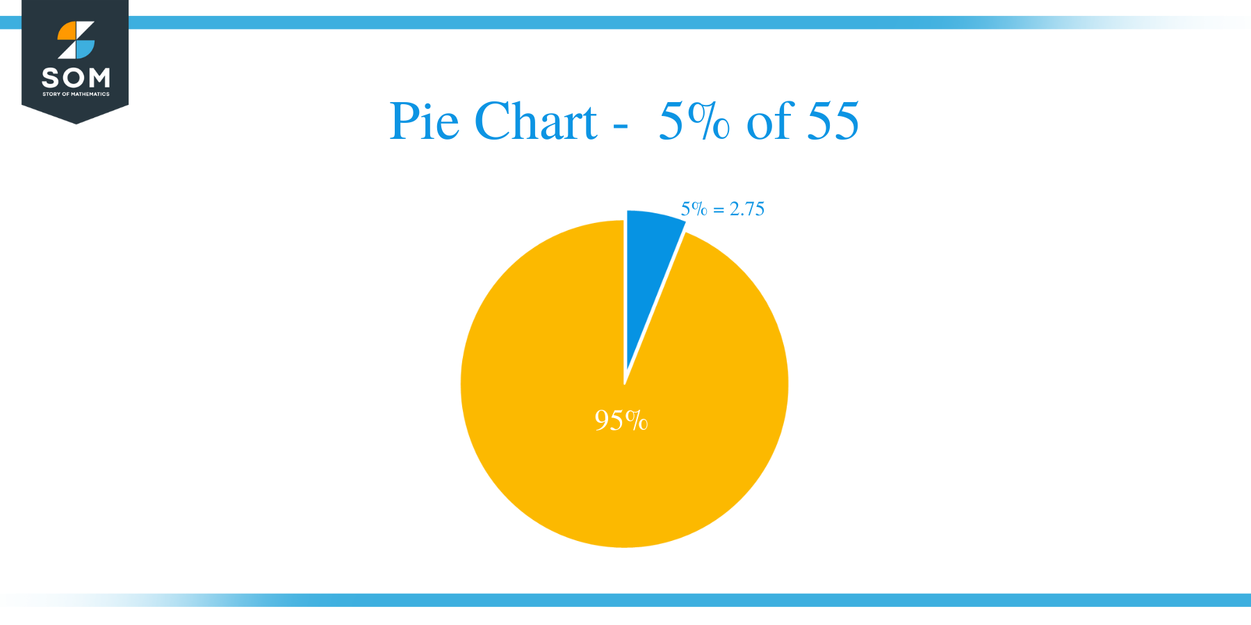 pie chart of 5 percent of 55 1