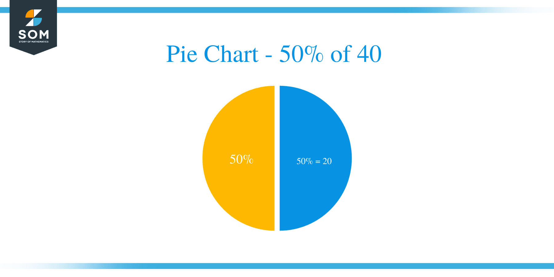 pie chart of 50 of 40