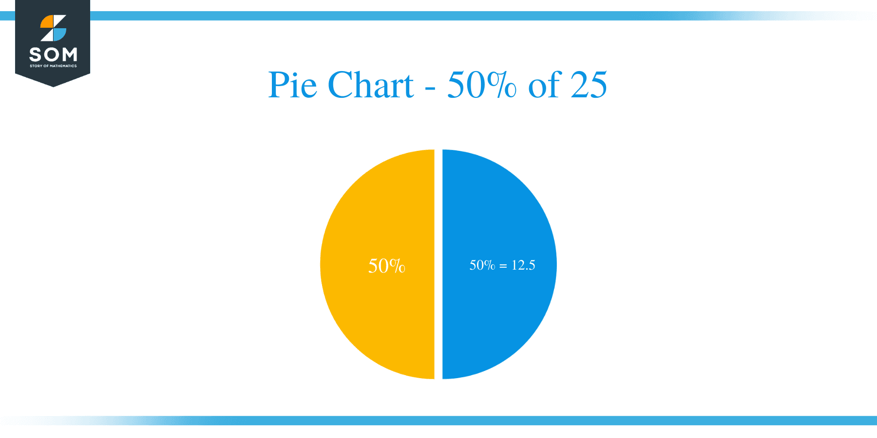 pie chart of 50 percent of 25