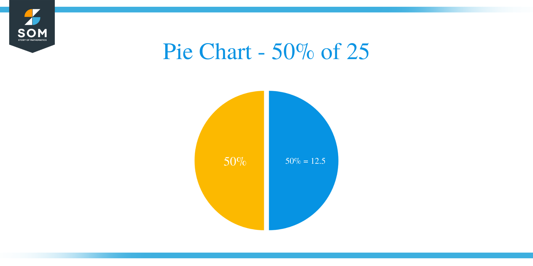 pie chart of 50 percent of 25