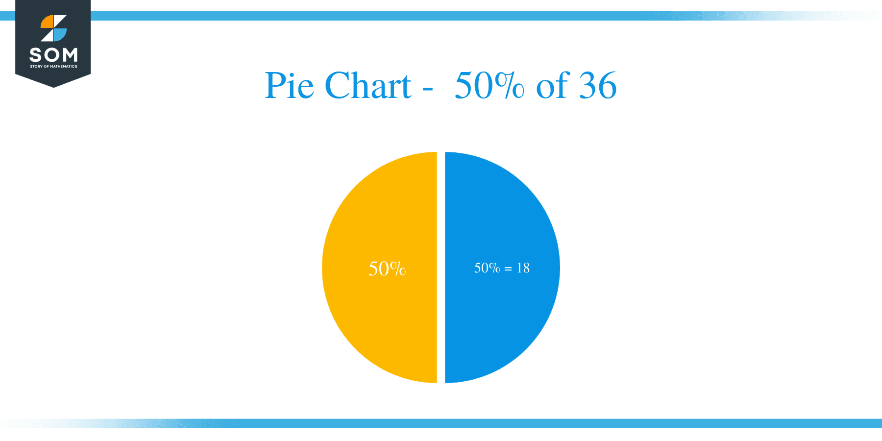 pie chart of 50 percent of 36