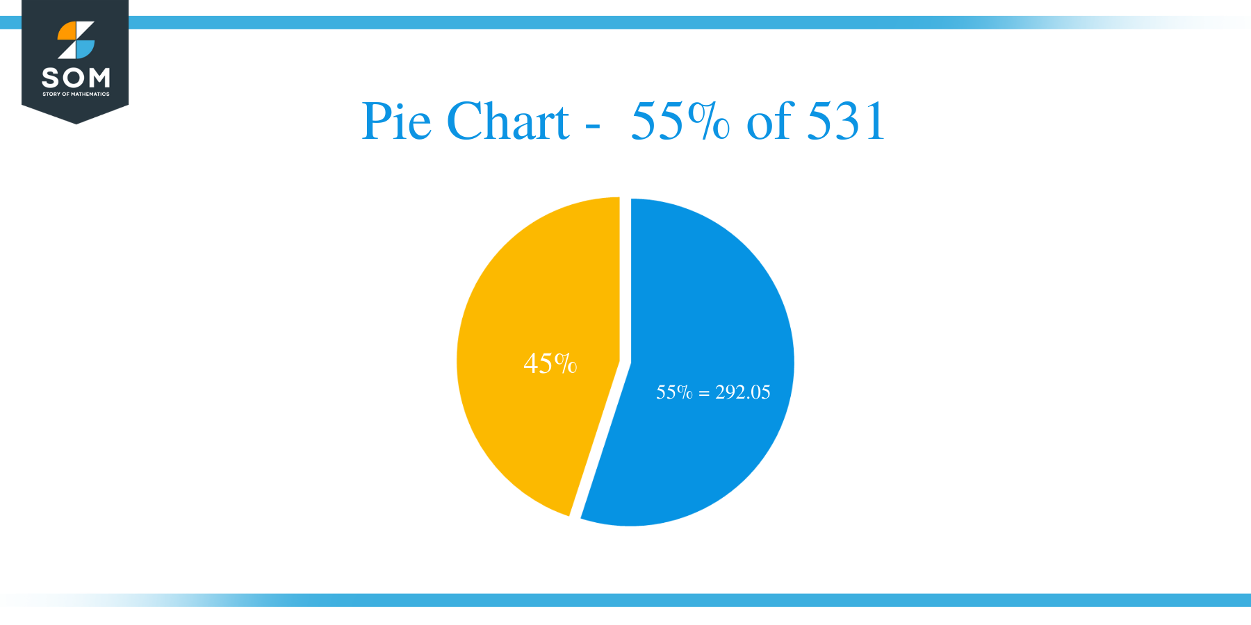 pie chart of 55 percent of 531