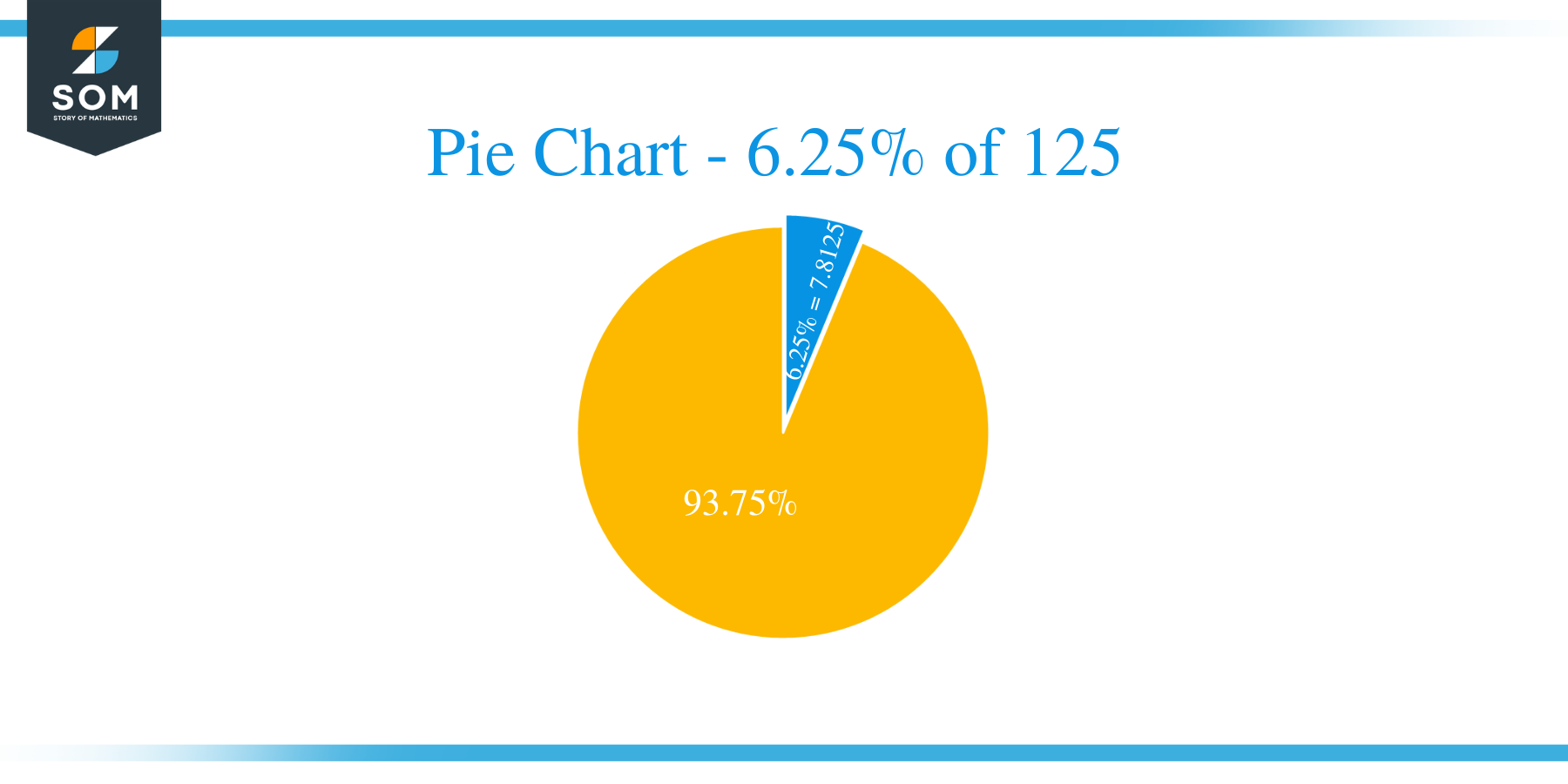 pie chart of 6.25 of 125