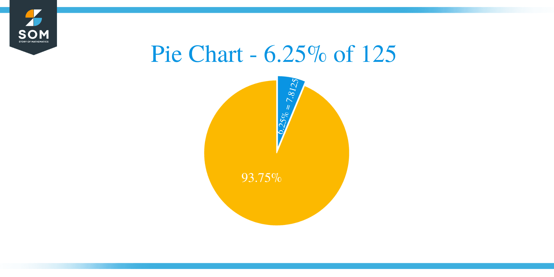 pie chart of 6.25 of 125