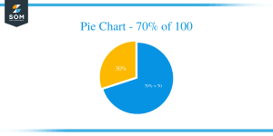 70 percent of what number is 100