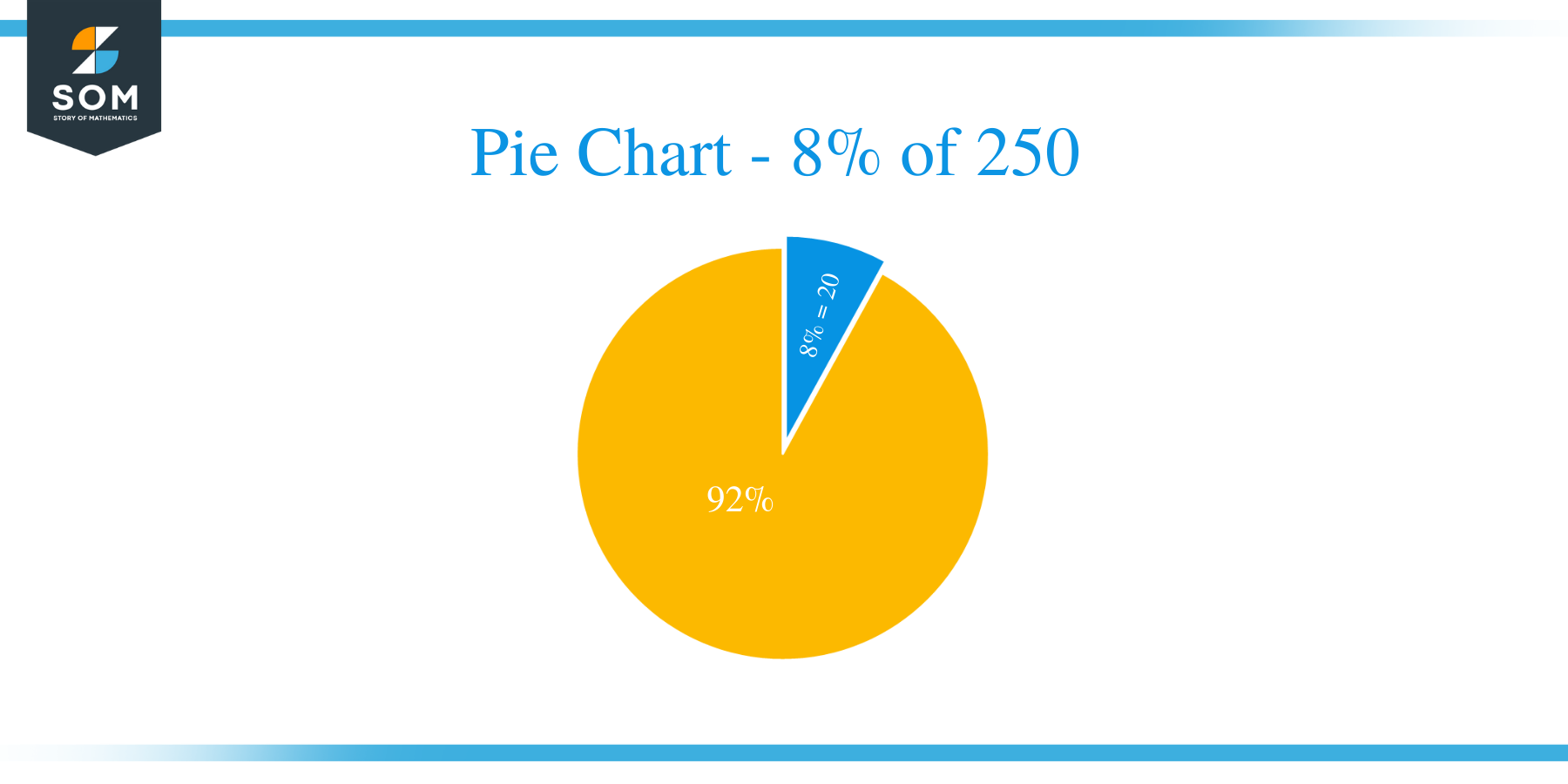 pie chart of 8 of 250