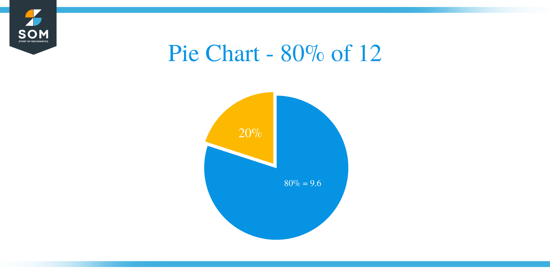 pie chart of 80 percent of 12