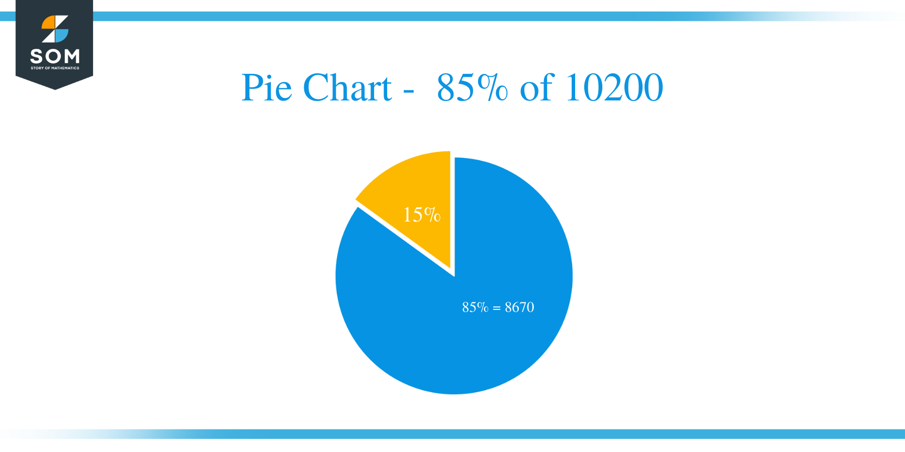 pie chart of 85 percent of 10200