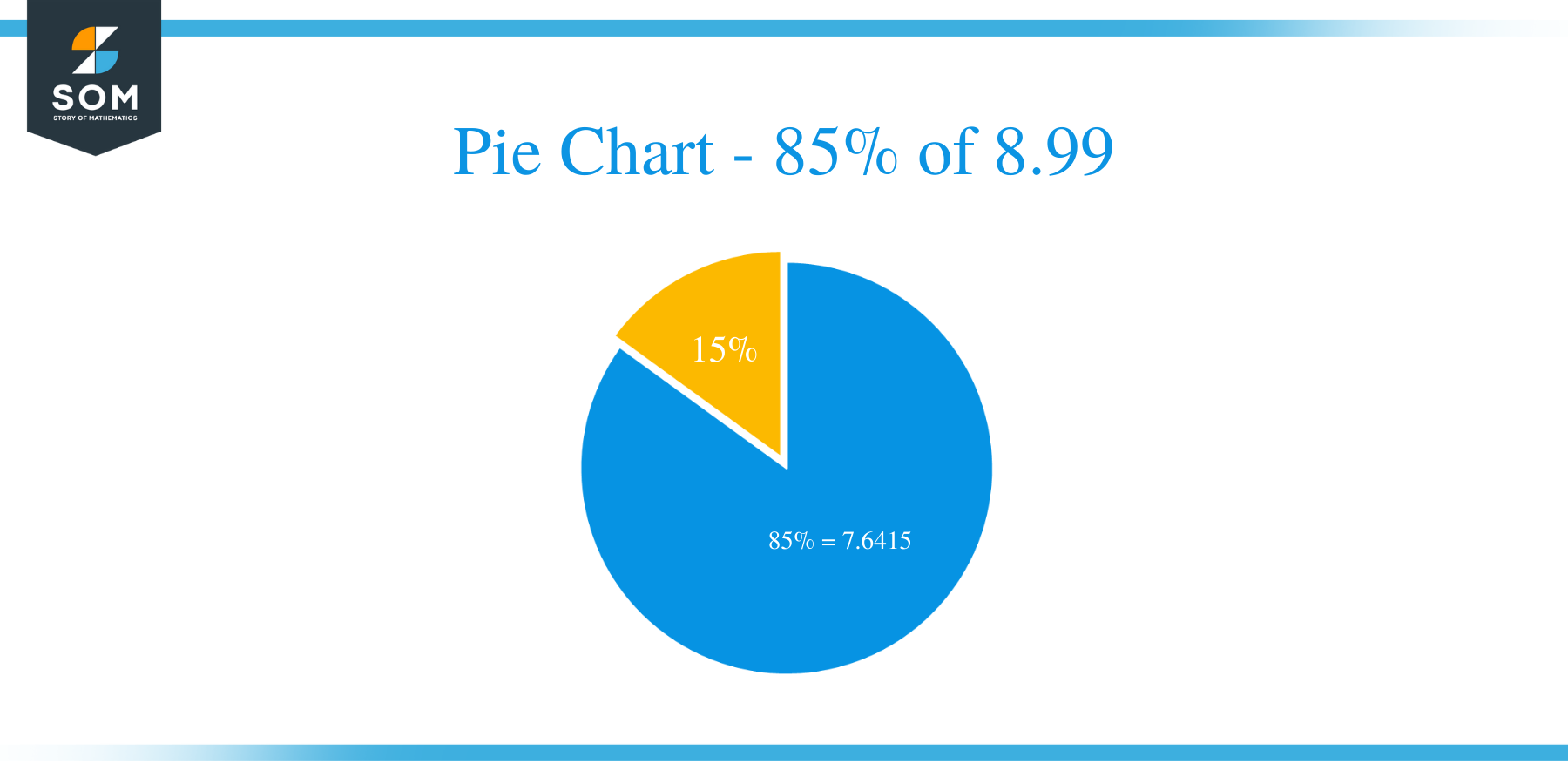 pie chart of 85 percent of 8.99