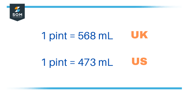 pint equivalence