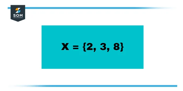 power set example problem