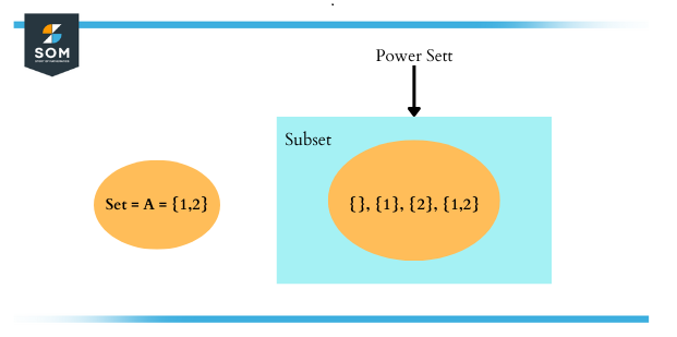 power set venn diagram