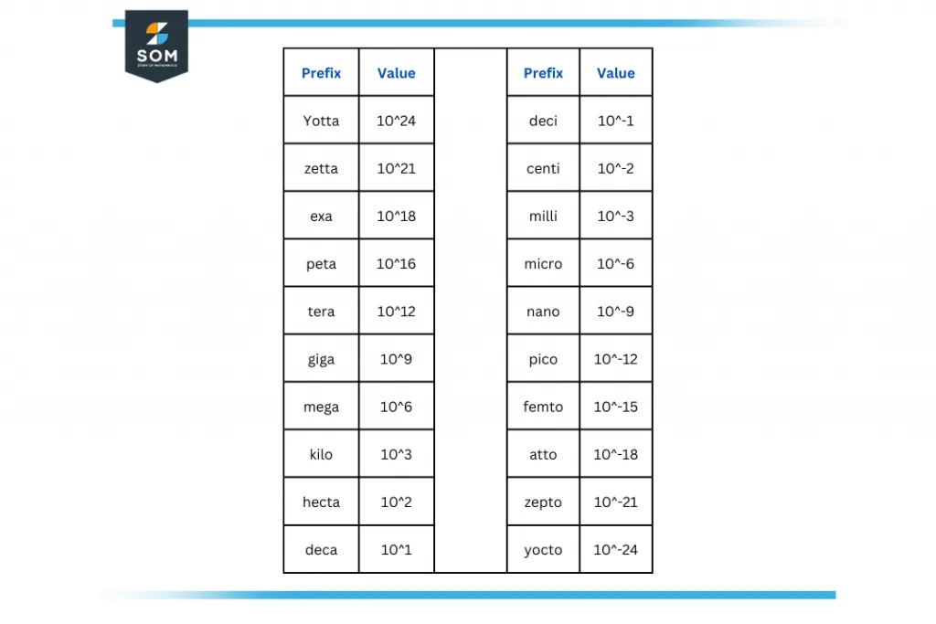 prefixes table