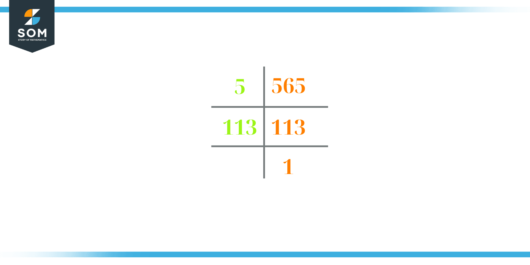 prime factorization of 565