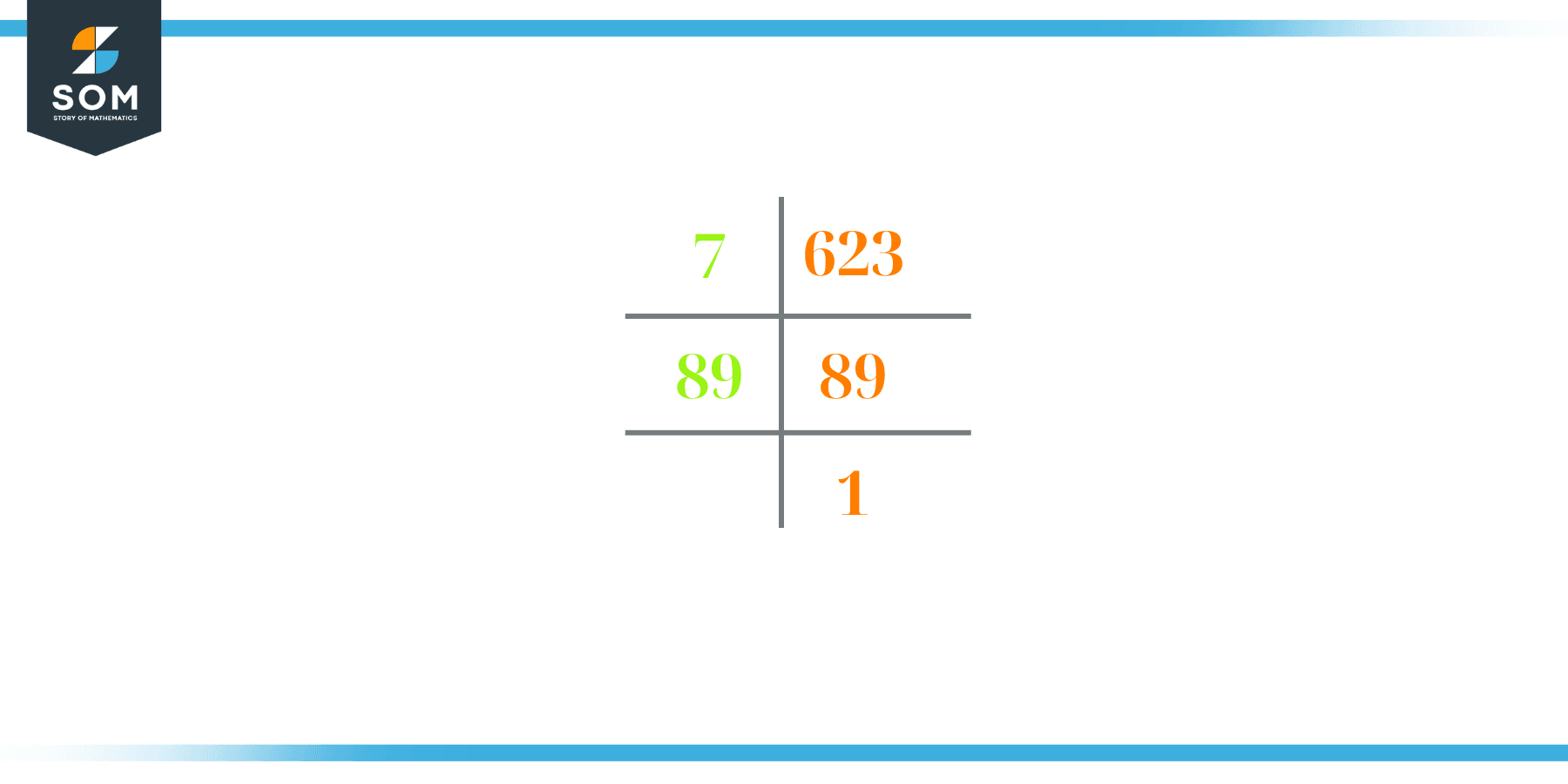 prime factorization of 623