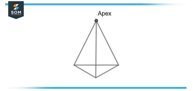 pyramid apex