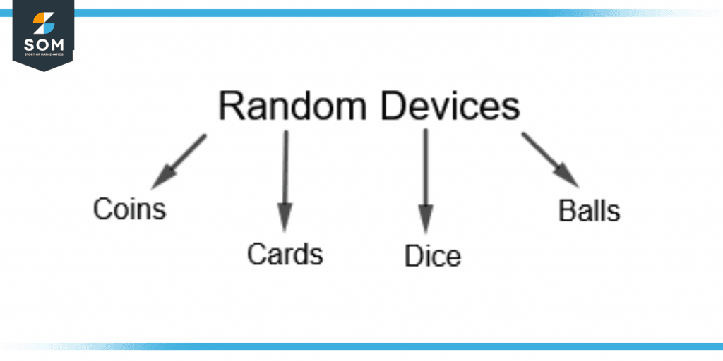 random devices used in probability