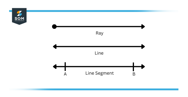 ray line segment