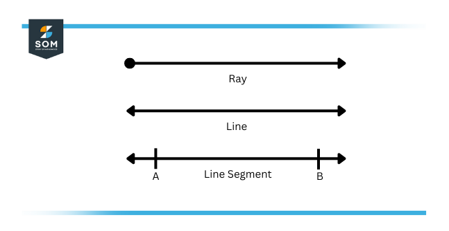 Definitions Segment Ray Line ClipArt ETC 46 OFF