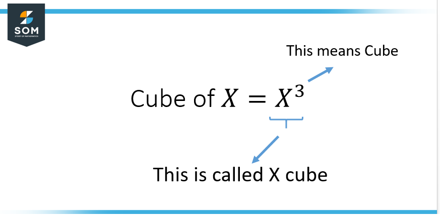 representation cube