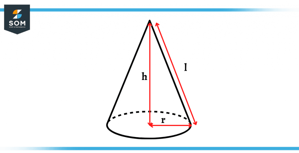 right cone