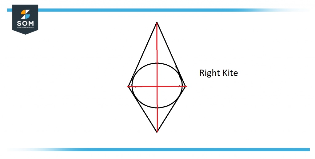 right kite