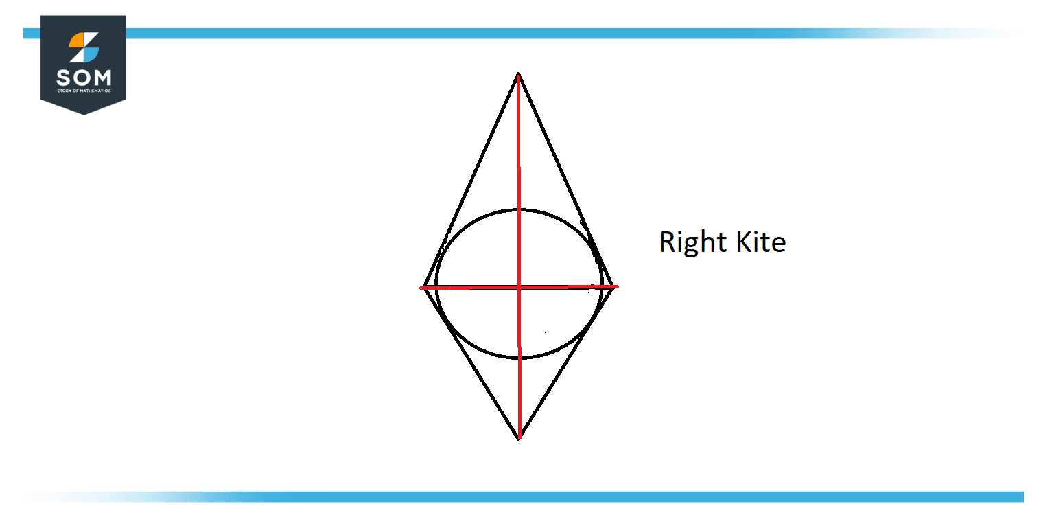 Kite Definition & Meaning