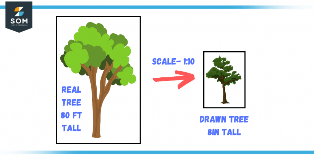 scaled down tree