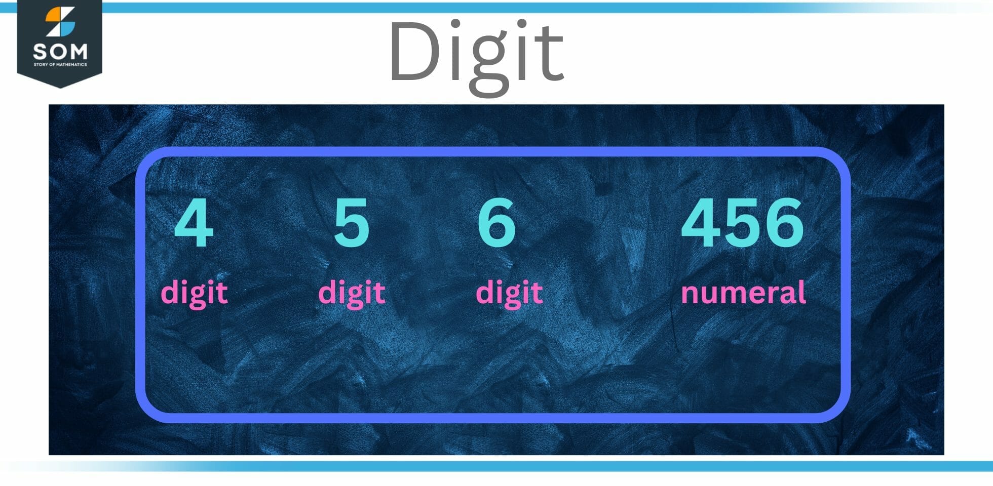 Digit Definition Meaning Digit Definition Meaning