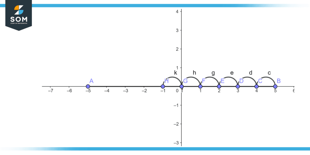 subtraction-of-two-real-numbers