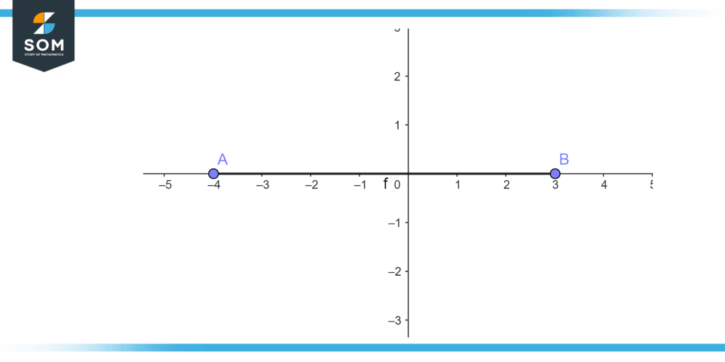 subtraction on real line