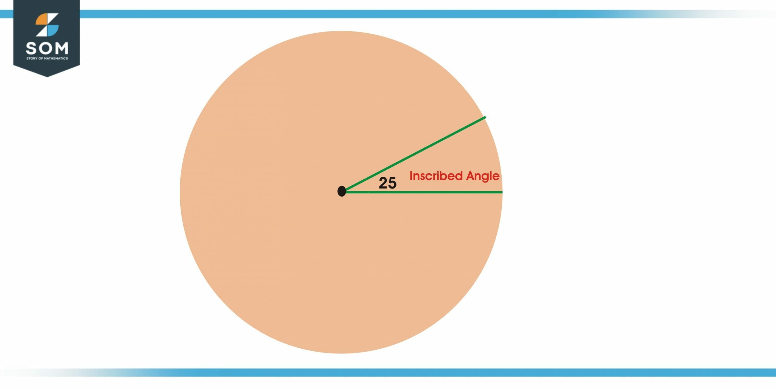 twenty five inscribed angle scaled