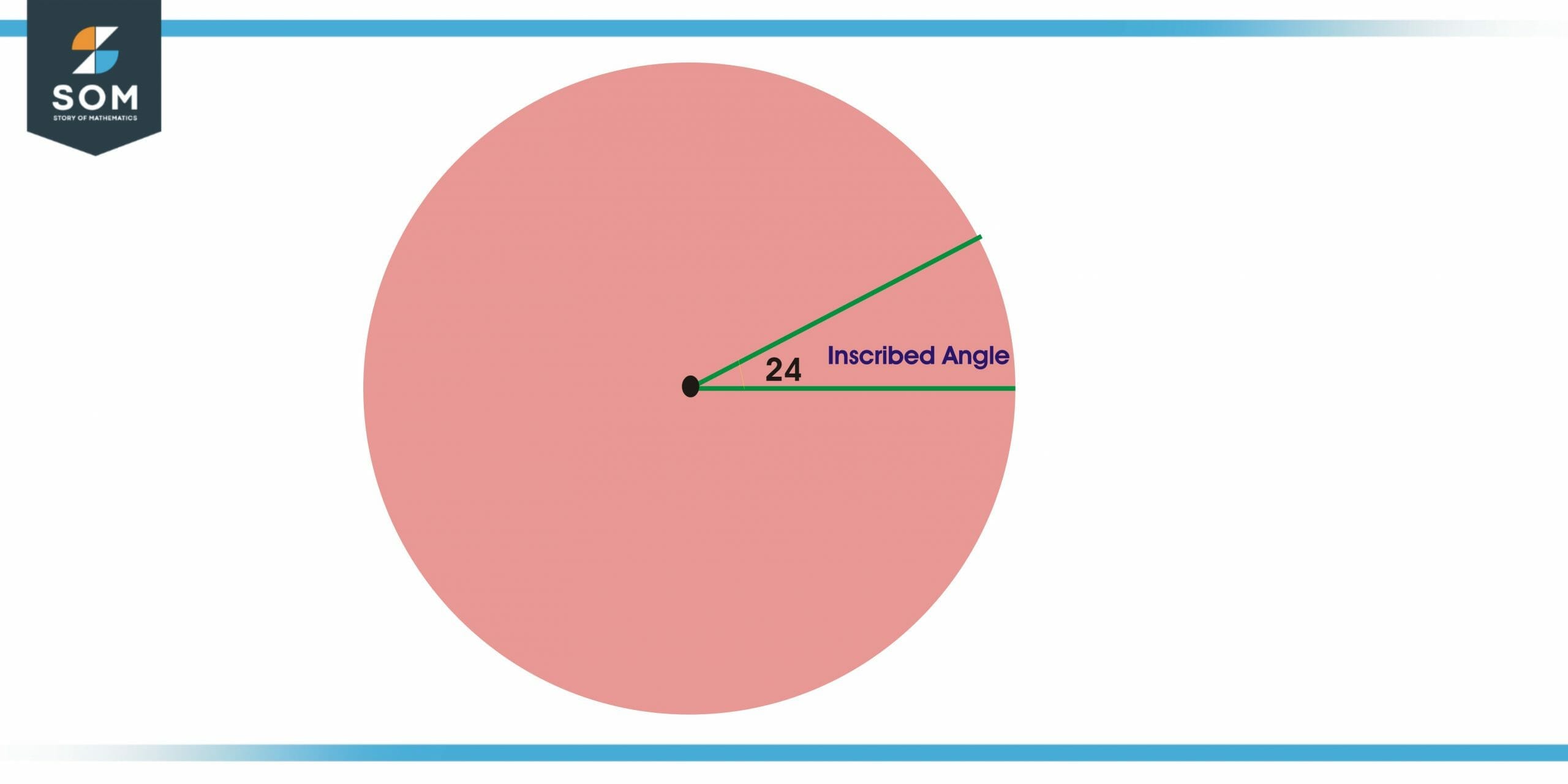 twenty four inscribed angle scaled