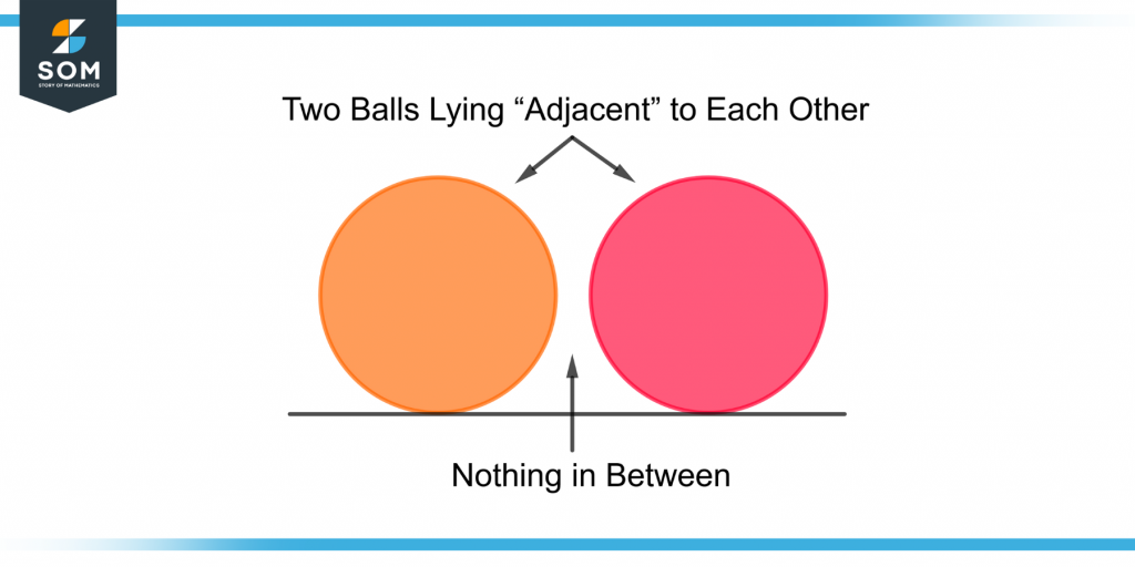 two balls lying adjacent to each other