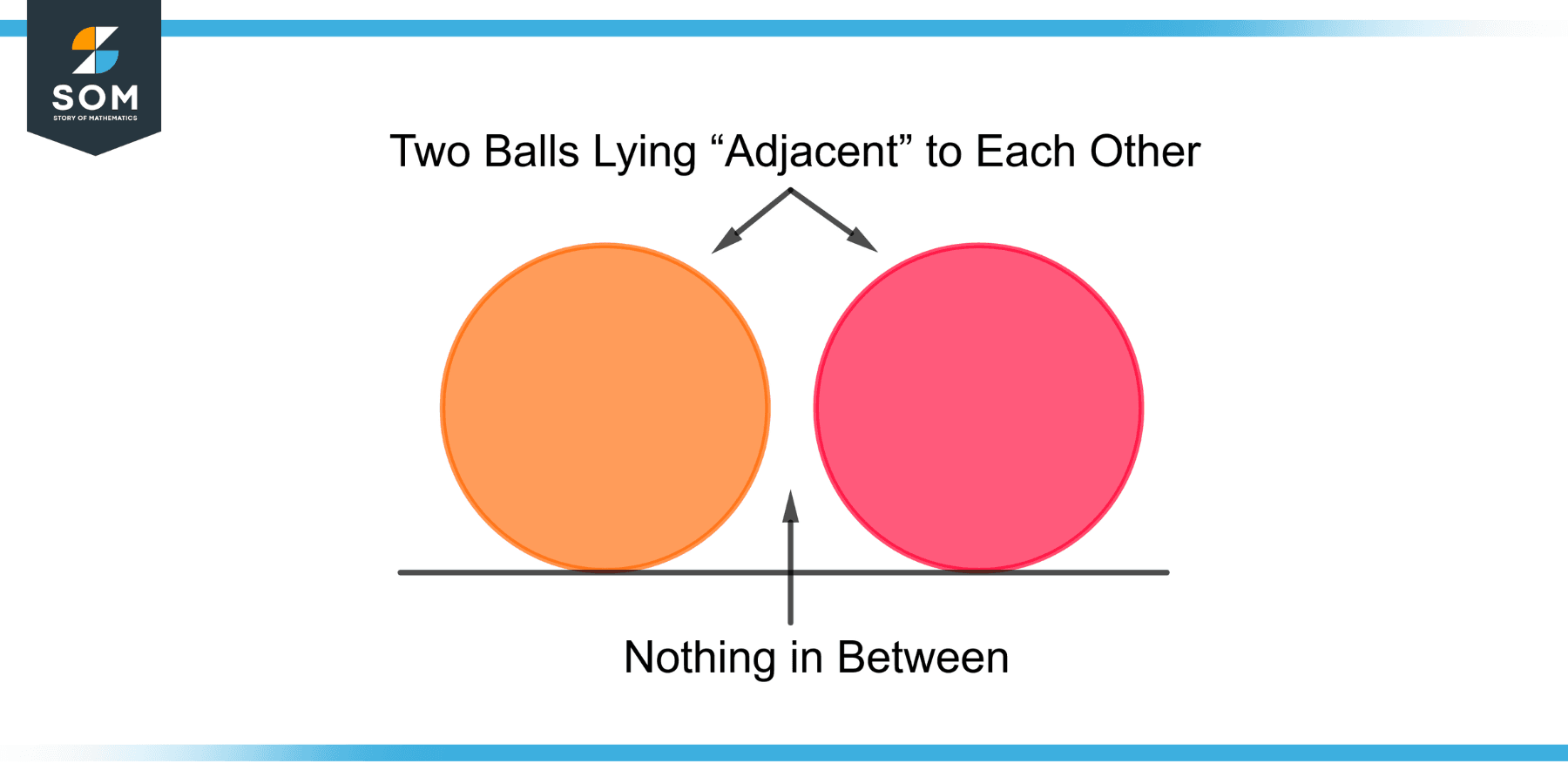 Adjacent Definition Meaning Adjacent Definition Meaning