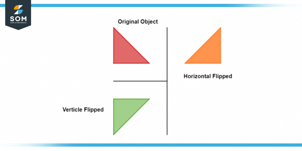 vertical and horizontal flipped object