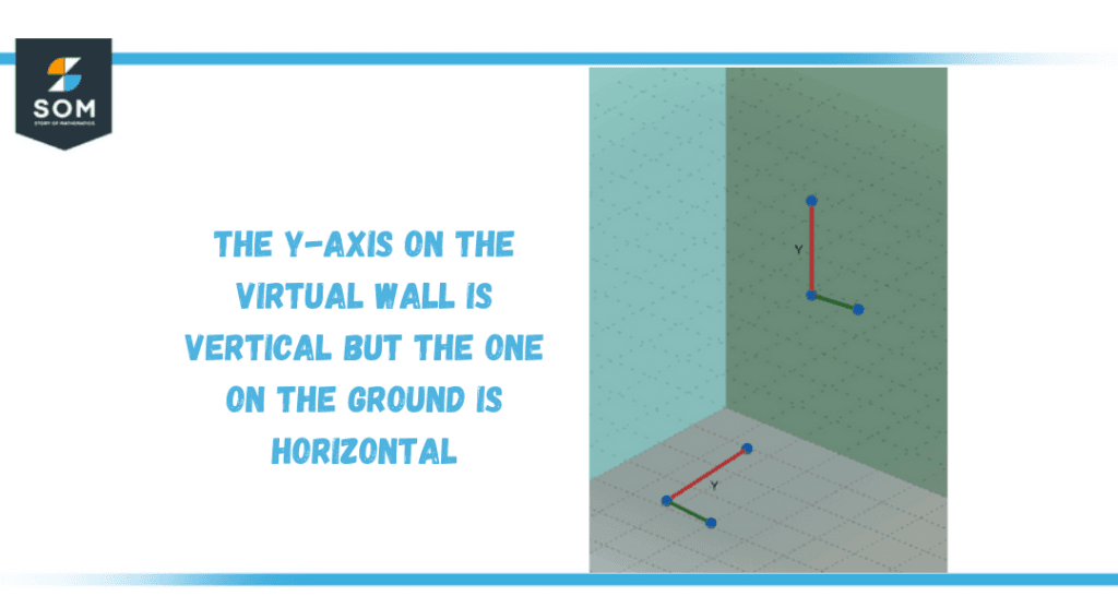 verticle lines in different perspective