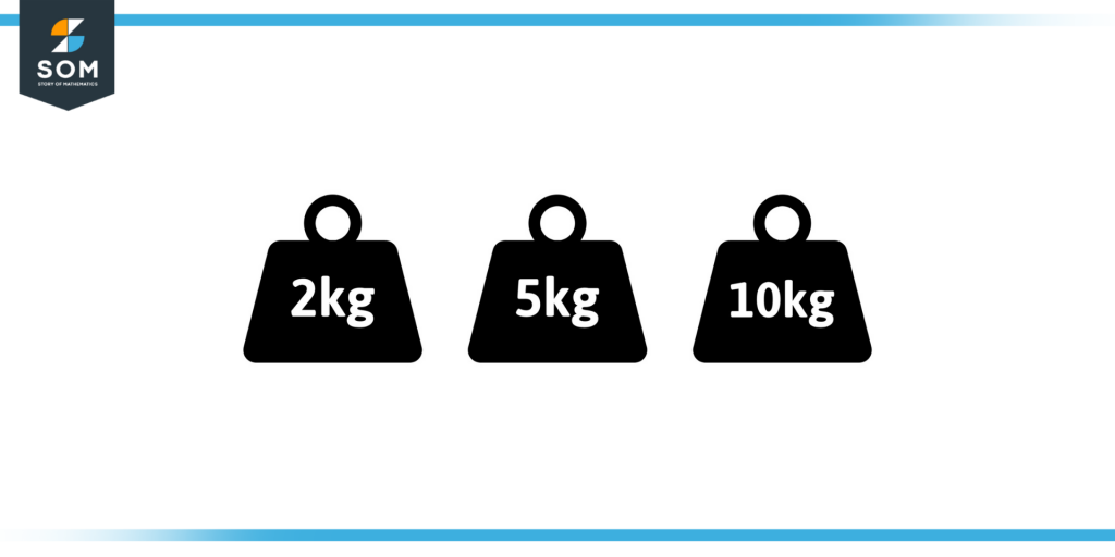 weights of 2 kg 5 kg and 10 kg