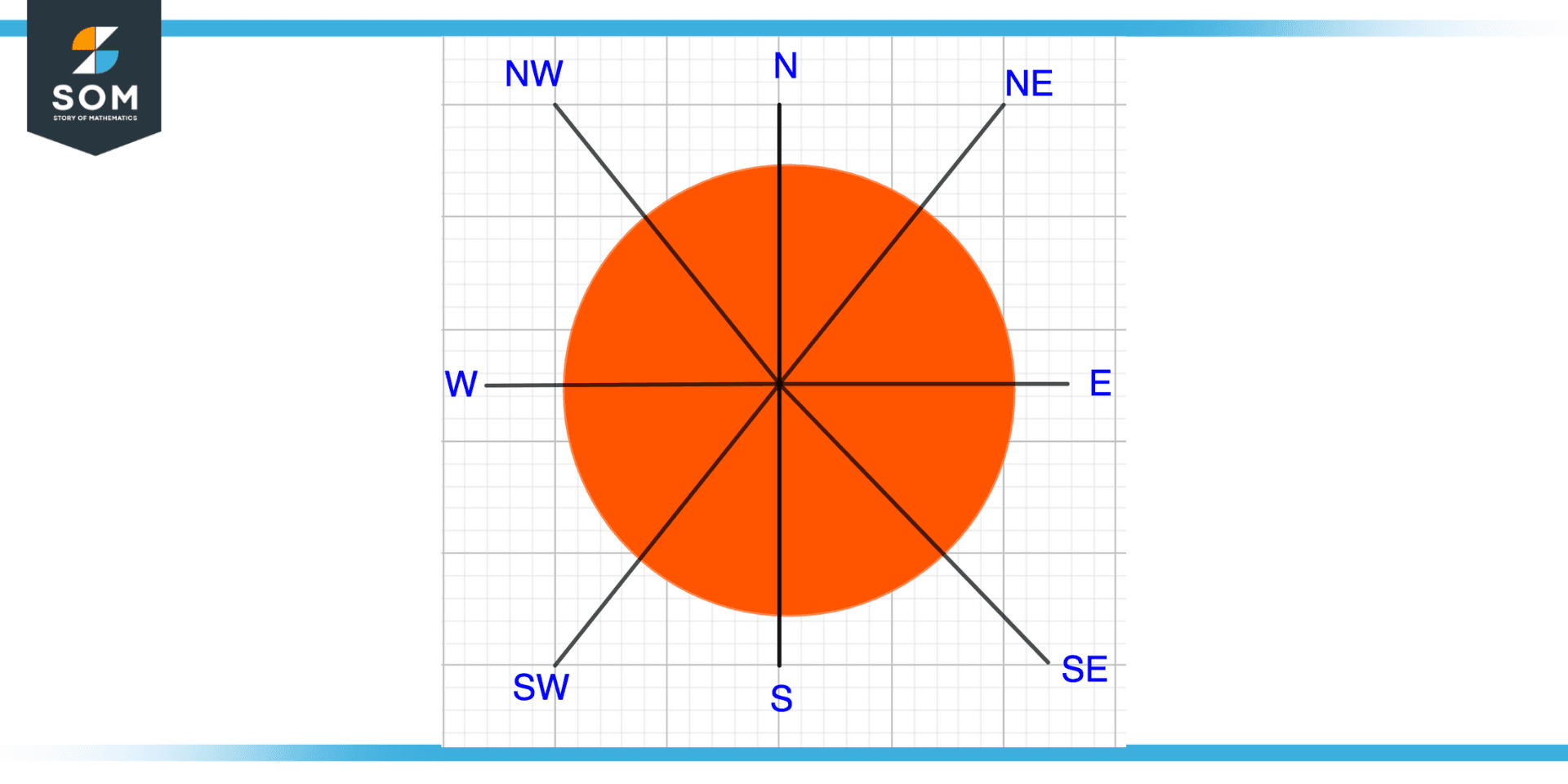 8 wind Compass rose