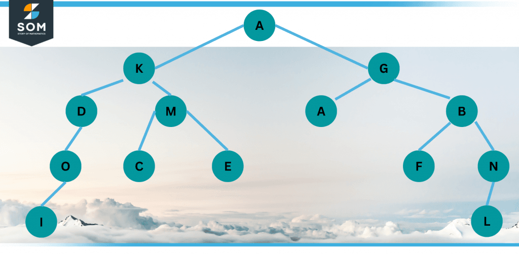 A Binary Tree